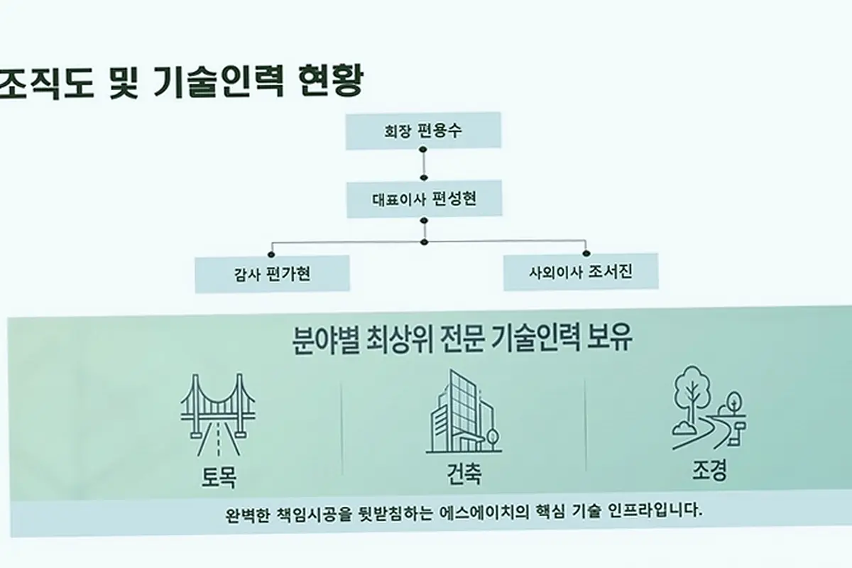 일산 백석동 소규모 건축 현장 사진 4