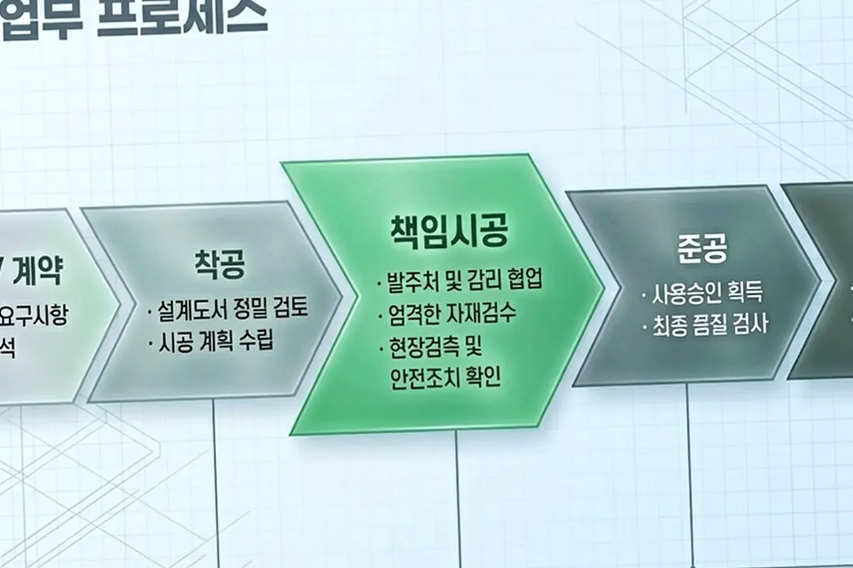 영등포 여의도동 건물 용도변경 현장 사진 1