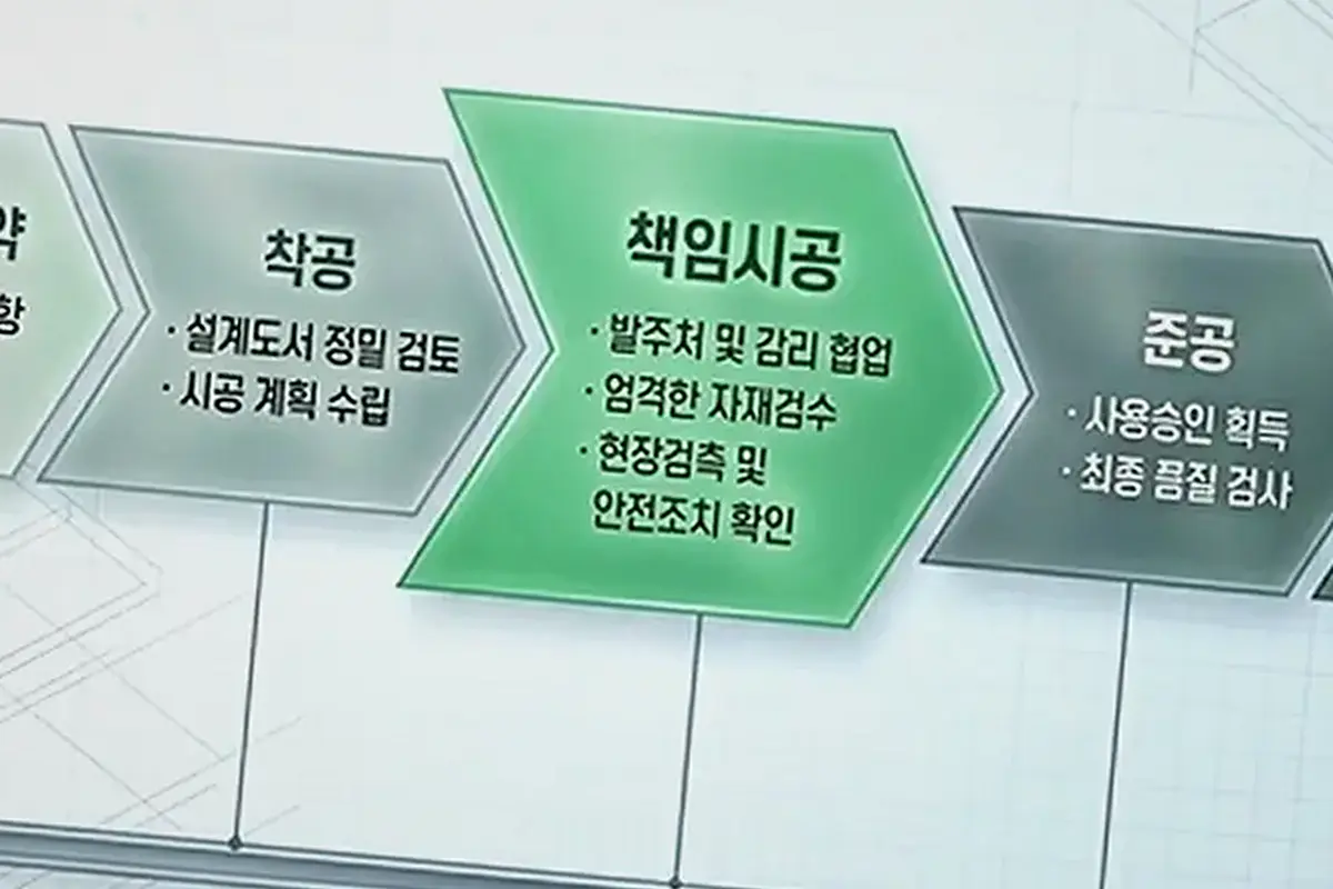 권선 서둔동 근생 신축 비용 현장 사진 4