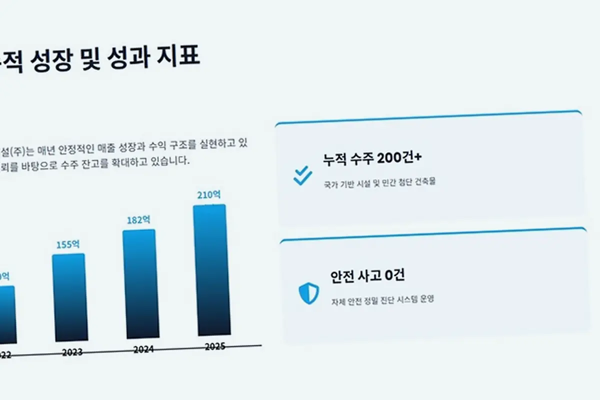 오산 양산동 건축 하자 보수 현장 사진 1