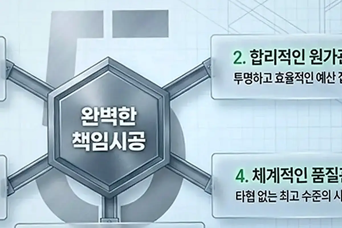 성북 종암동 꼬마빌딩 신축 비용 현장 사진 3