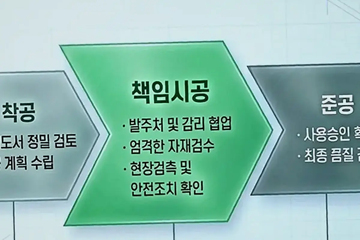 화곡구 준공 서류 정리 현장 사진 2