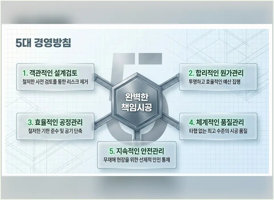 창동구 소규모 건축 작업 전후 2