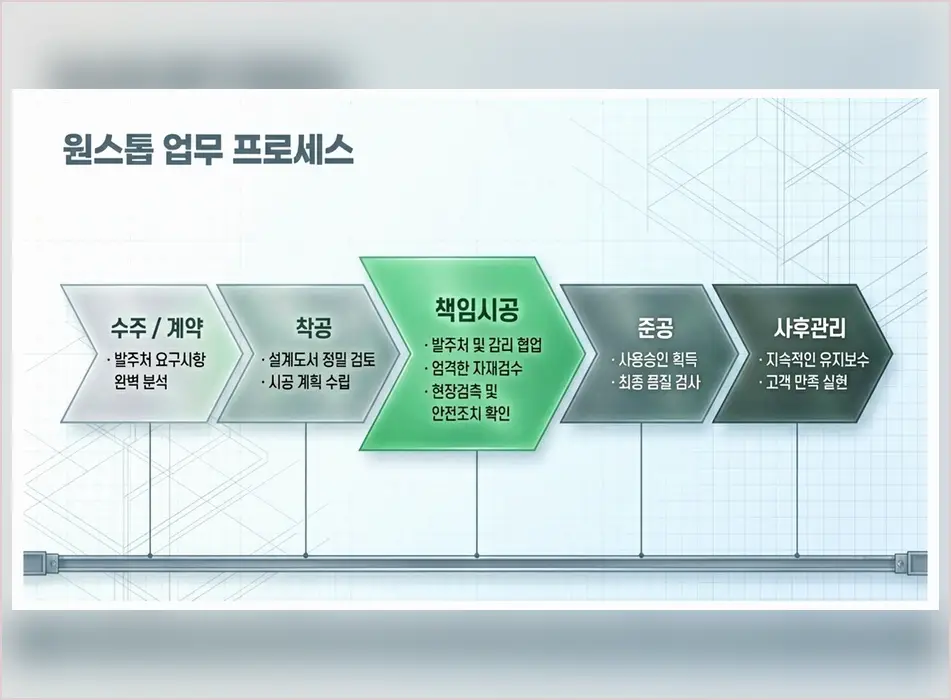 부천 건물 신축 업체 작업 전후 6